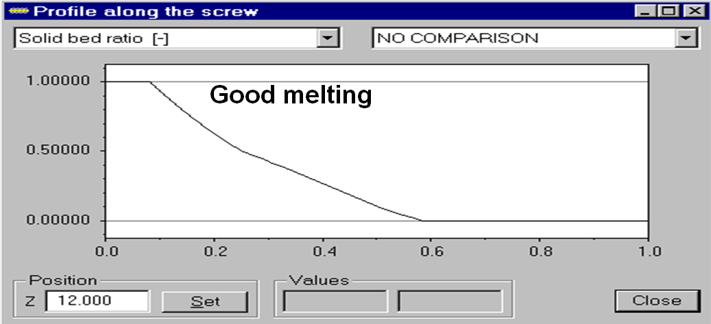 GoodmeltingScew
